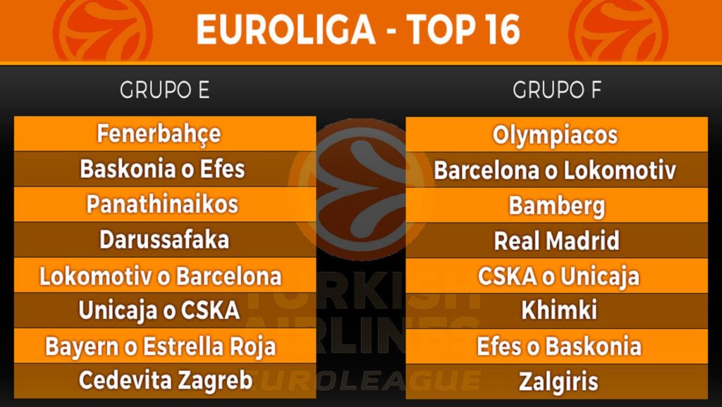 Top 16 de la Euroliga de Baloncesto