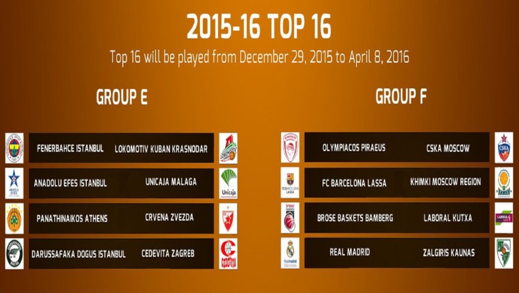 Top 16 de la Euroliga de Baloncesto 2015-2016