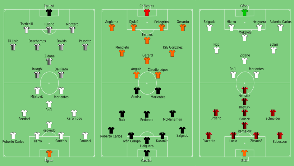 Alineaciones del Real Madrid en las finales de Champions League 1998, 2000 y 2002