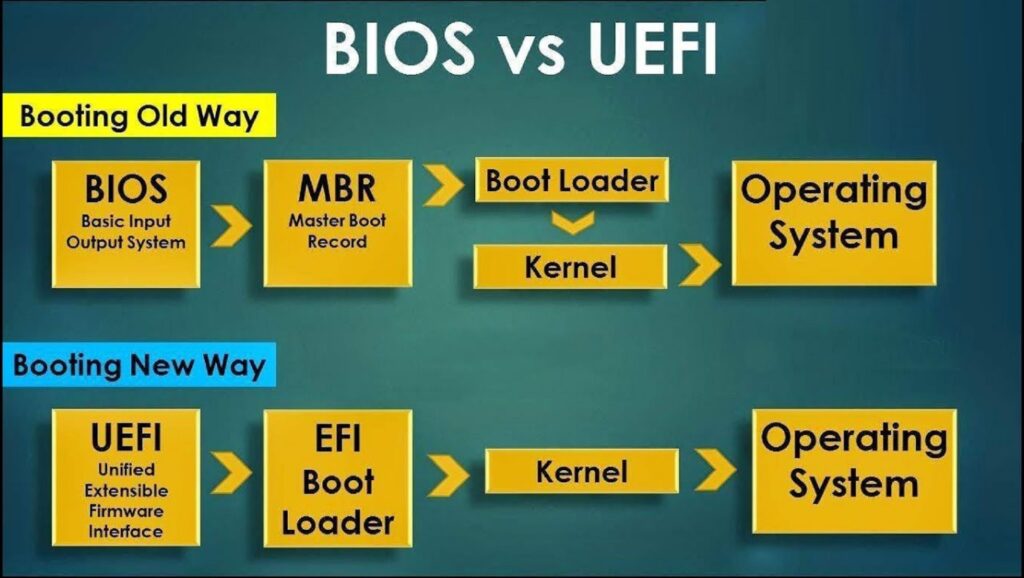 BIOS vs UEFI