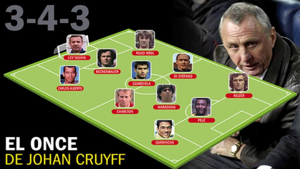 Equipo ideal de Johan Cruyff