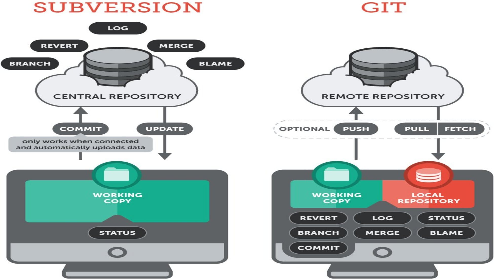 CURSO de GIT | Qué es y cómo funciona Github