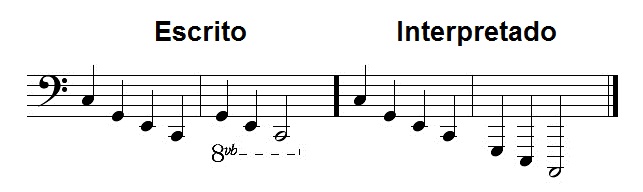 Diferencia entre lo escrito y lo interpretado cuando se indica que se ejecute una octava más baja