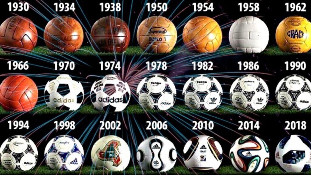Evolución del Balón de Fútbol